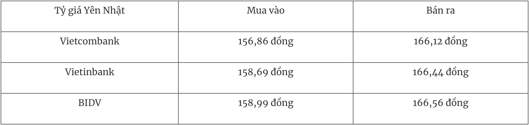 Tỷ giá ngoại tệ hôm nay 112025 Rực rỡ phiên giao dịch cuối năm